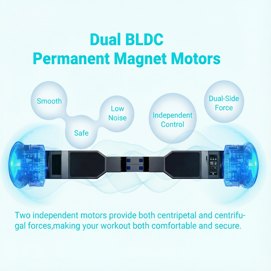Diagram of home gym Dual BLDC Permanent Magnet Motors with features on a light blue background